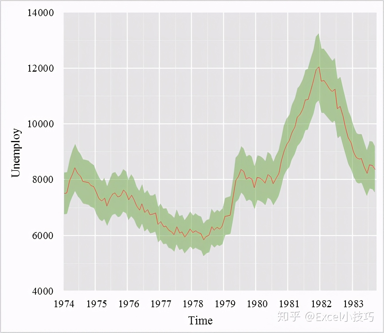 11个超实用的excel技巧,excel大神才知道的实战技巧