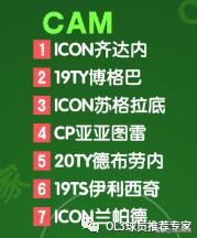 fifa最佳球员入选排名,fifa推荐比较好的阵容以及球员