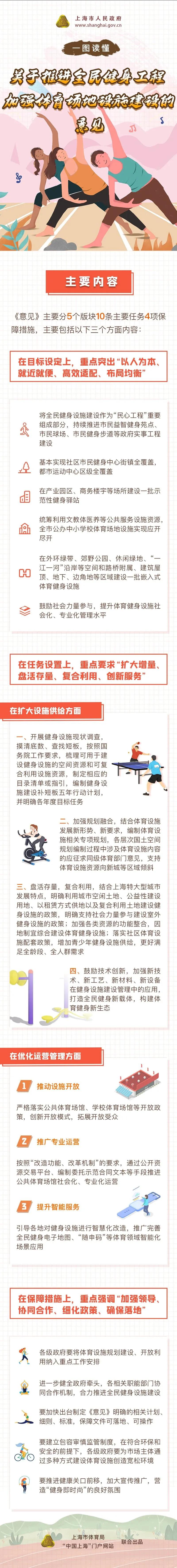 全民健身智慧场馆解决方案,全民健身发展策略