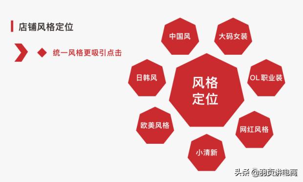 拼多多15天爆款计划,拼多多高客单价如何打造爆款