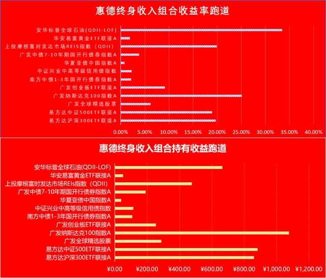 投资笔记完整版,投资笔记大全100篇