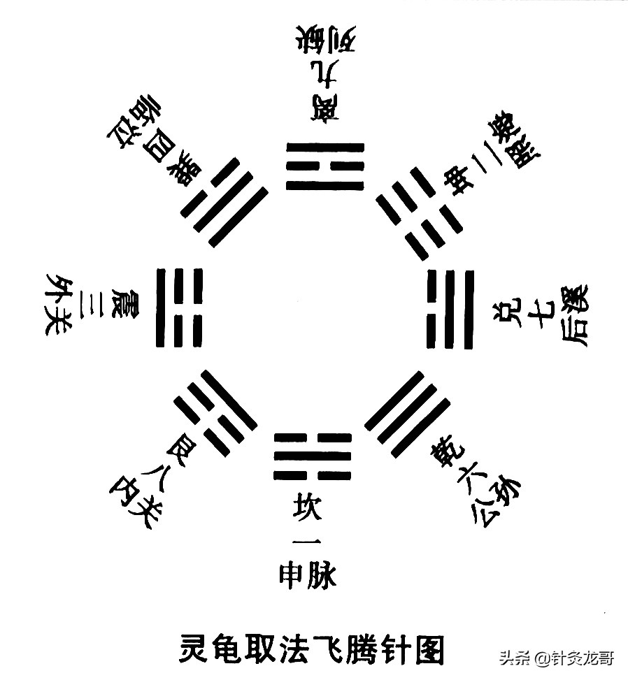 奇经八脉重点穴位,灵龟八脉交会穴的准确位置图