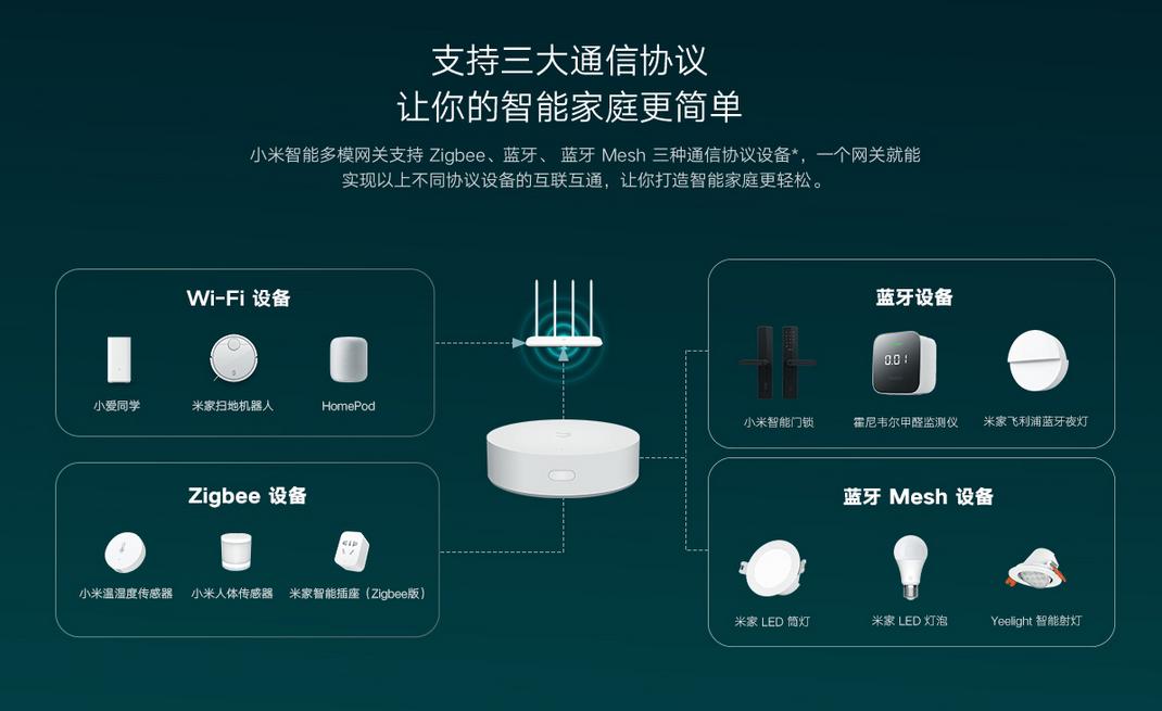 米家智能网关使用方法说明,米家多个网关智能设备怎么选择