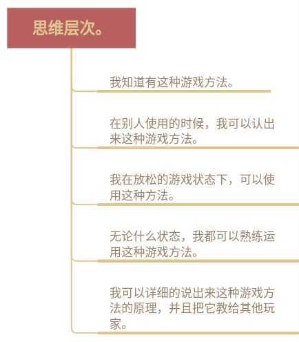 lol稳定上分的打法和思路,学习打lol第一天