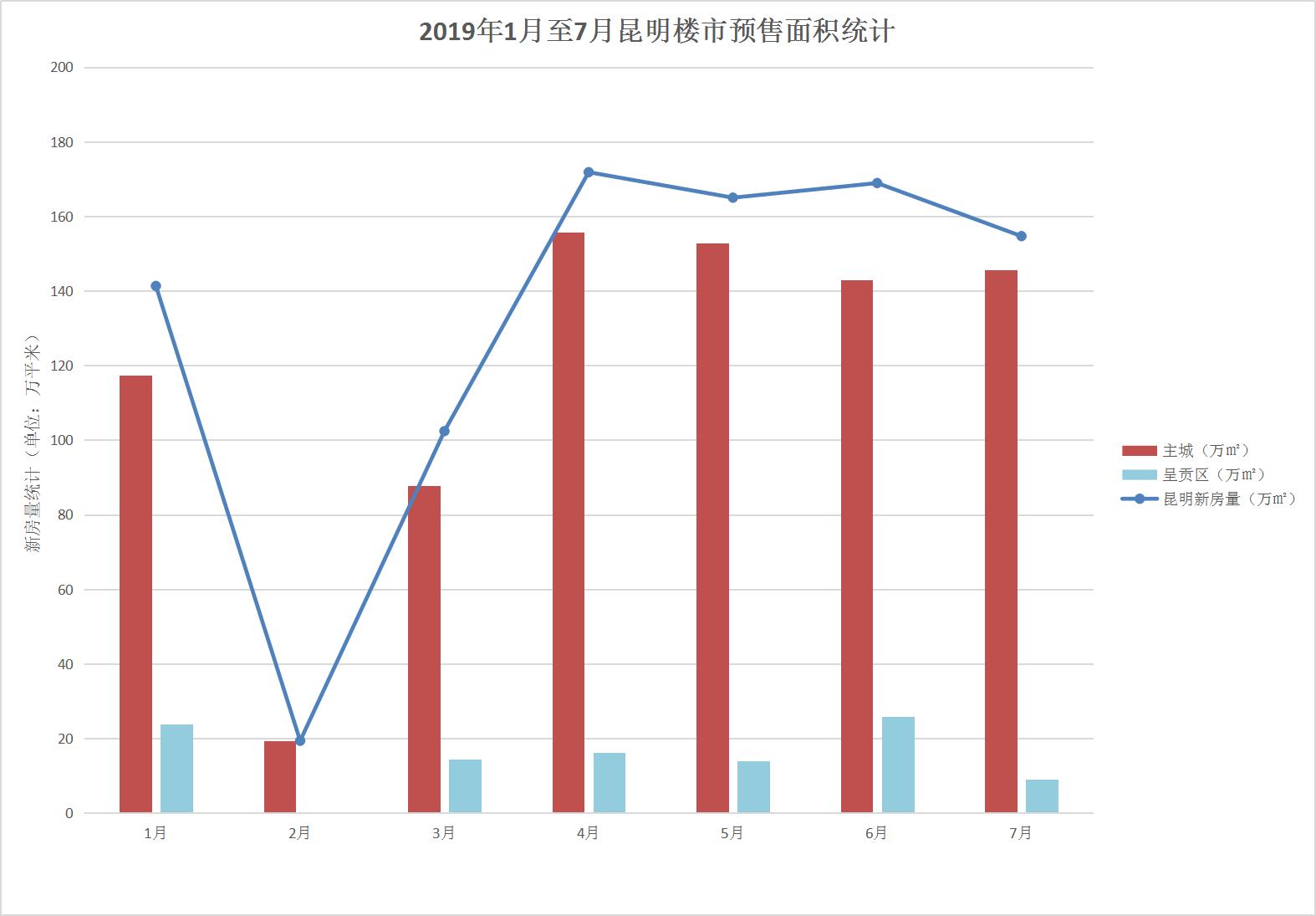 昆明主城区8万一个车位,昆明楼盘车位价格