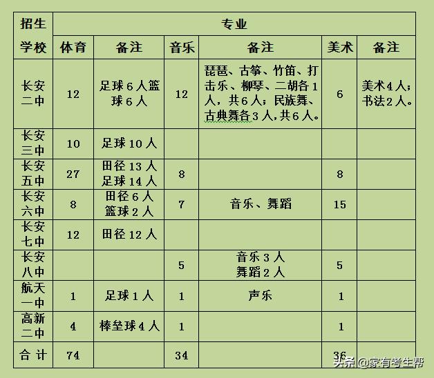 长安区中考体育特长生合格名单,2022年西安长安区中考特长生政策