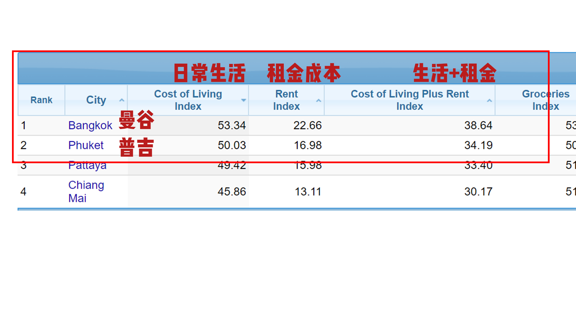 普吉岛和芭提雅哪个物价水平高,普吉岛和三亚消费水平