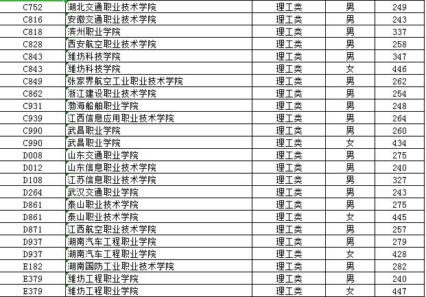 定向士官生的报考条件和要求,20年定向士官生最新政策