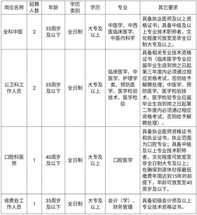 速看含编内福建一批单位招人,别错过福建一大波单位招聘含编内