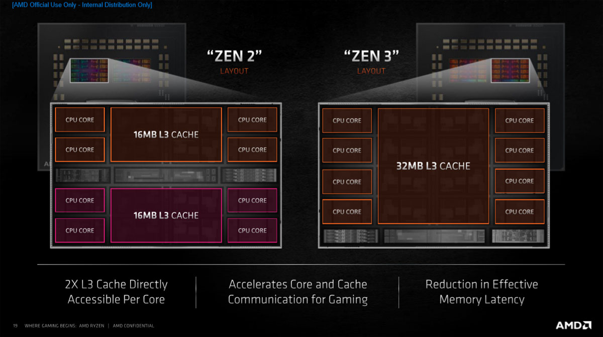 2020年最强核显cpu,笔记本cpu排行榜2021天梯图
