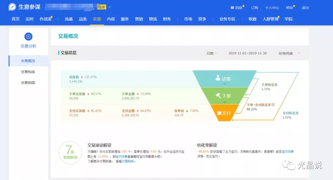 GJSAY光晶说：淘宝店铺不做付费推广的情况下，还可以这样玩