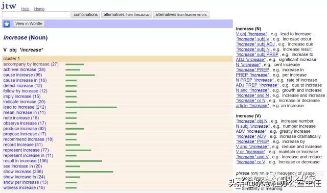 英文论文写作技巧和方法有哪些,英文论文写作业方法和技巧