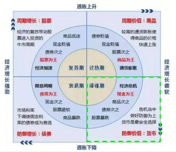 期货趋势决策分析系统多周期,期货趋势看周线还是日线