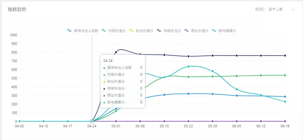 微淘运营怎么带流量,电商怎么运营微淘