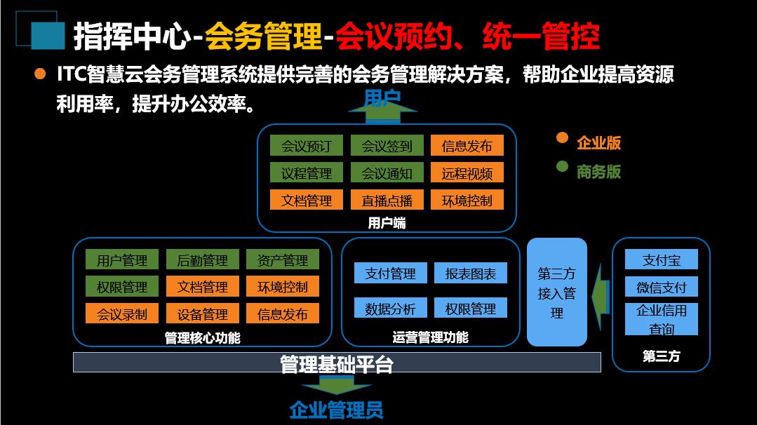 基建项目管理系统方案,应急指挥管理系统建设方案pdf