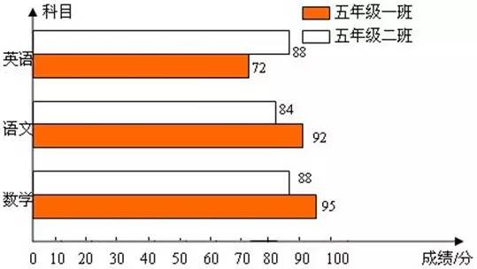 「寒假预习」人教版四年级数学（下册）知识要点