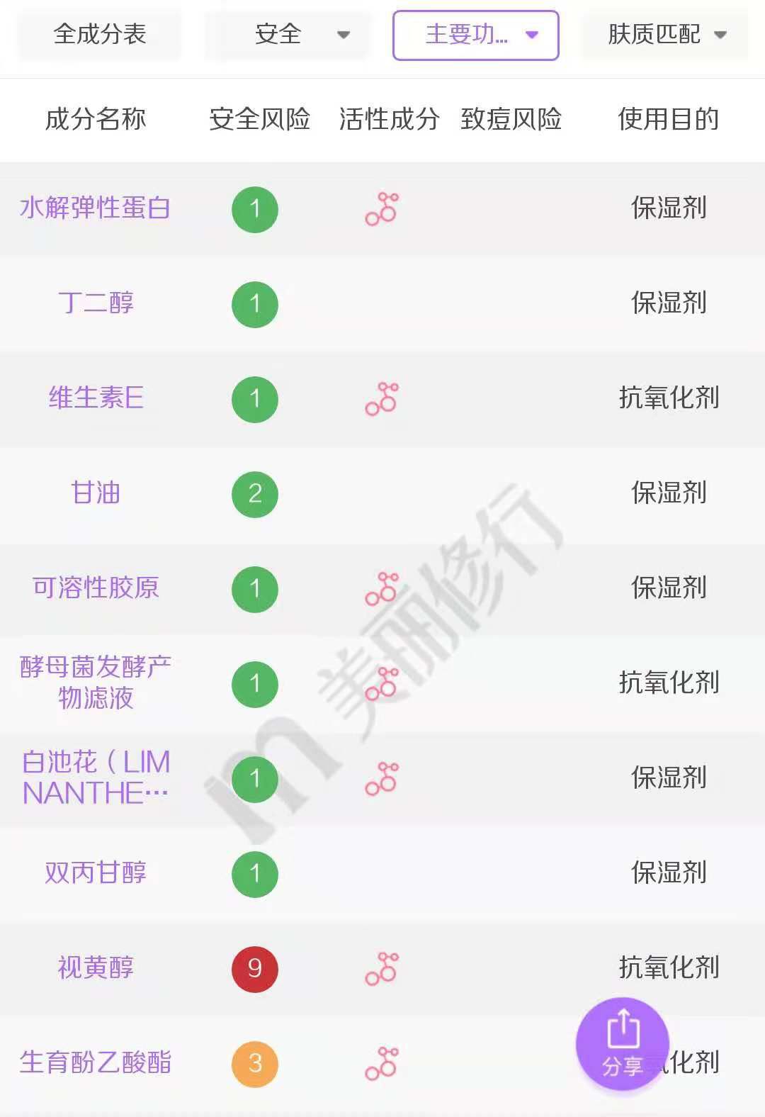 能让美妆博主都无限回购的眼霜,推荐几款好用又不贵的眼霜