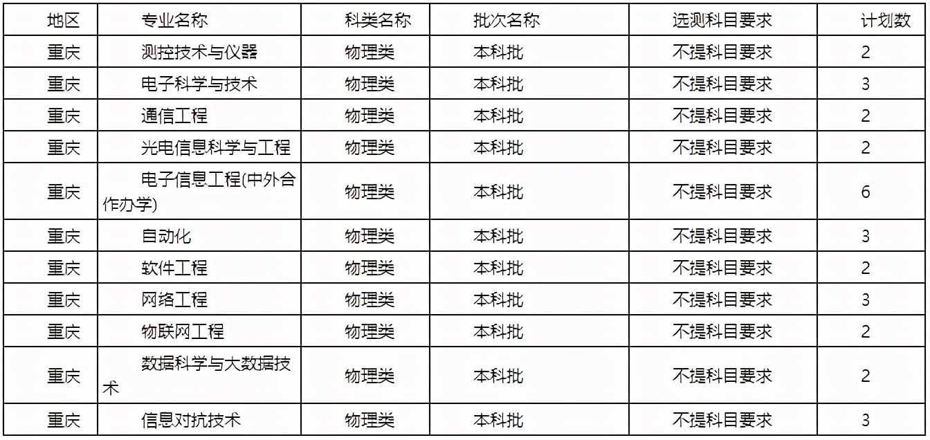 陕西省2021高考分数线一分一段表,2021年陕西省高考分数线公布