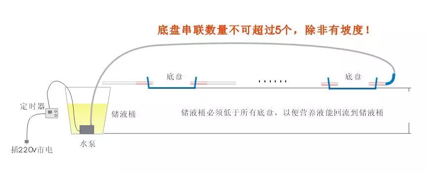 二培箱安装详解,底箱安装步骤示意图