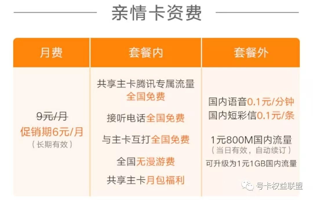 互联网流量卡套餐推荐,联通互联网流量卡