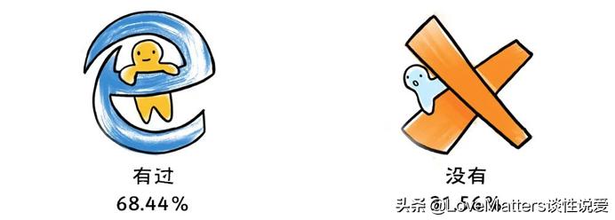 鎬т笌鐢熸畺鍋ュ悍璋冩煡缁撴灉,涓浗鐢熸畺鍋ュ悍璋冩煡鏁版嵁