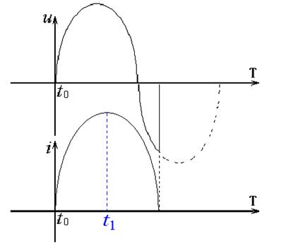 射钉枪激发弹簧太硬,电钉枪无力打不了钉