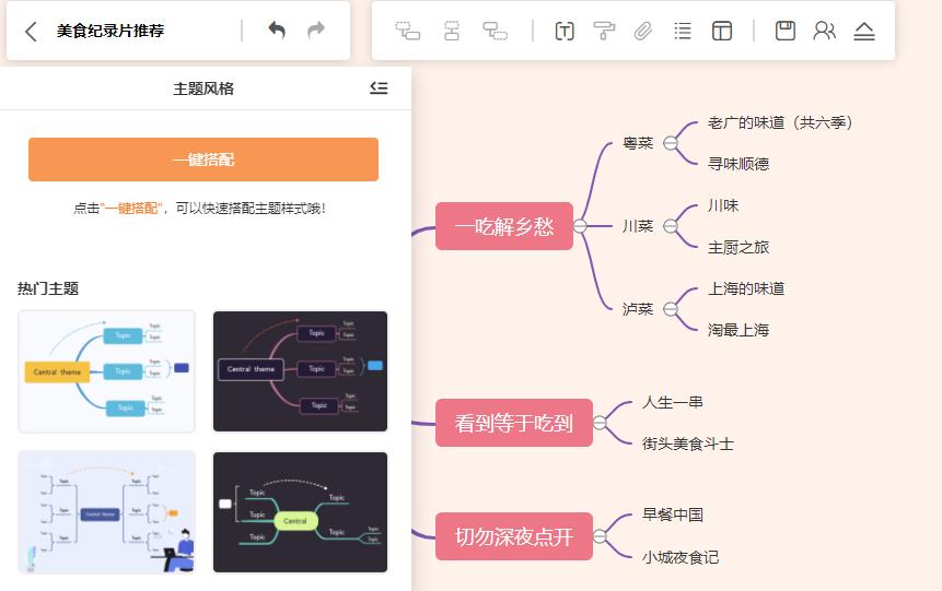 工作思维导图怎么画好,职场小白的思维导图怎么画
