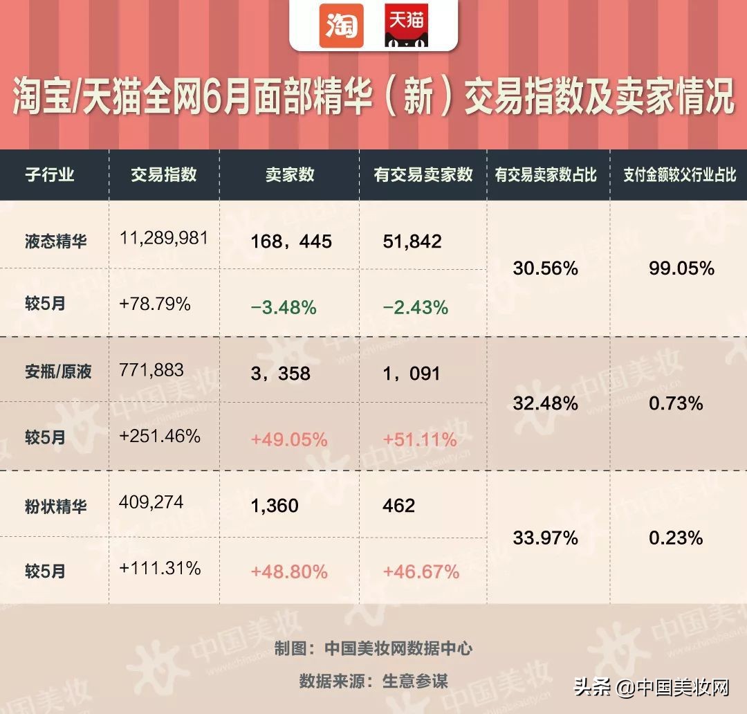 热门安瓶精华,安瓶精华液补水美白提亮肤色