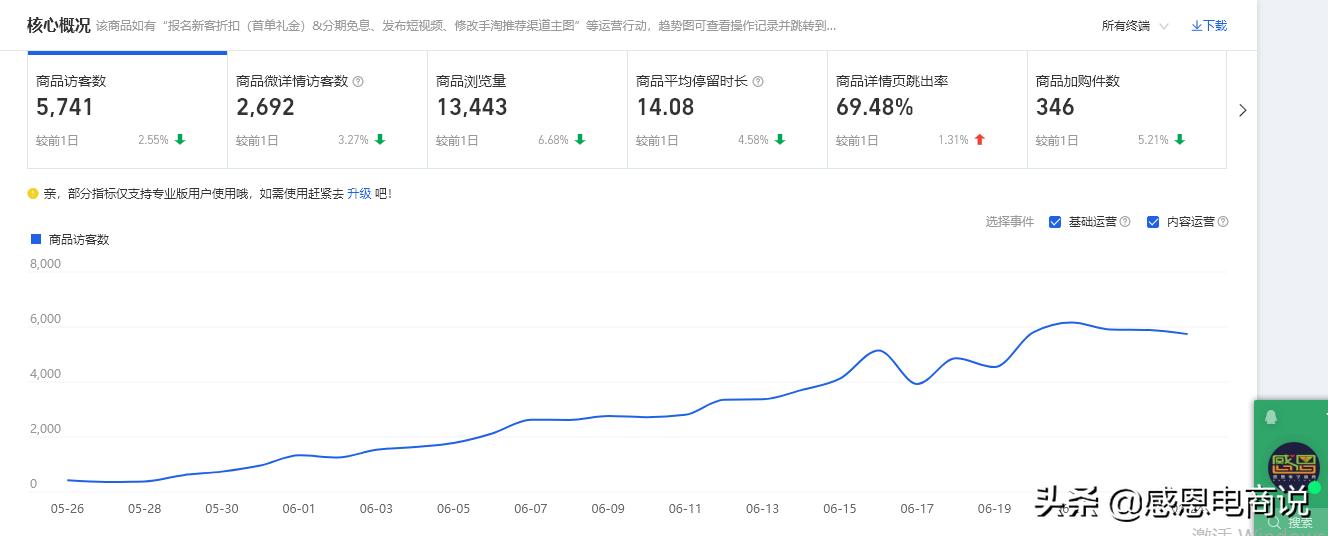 开直通车之前是先补单还是先开车,直通车和补单哪个划算