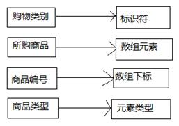java前五章基础知识,java数组知识点