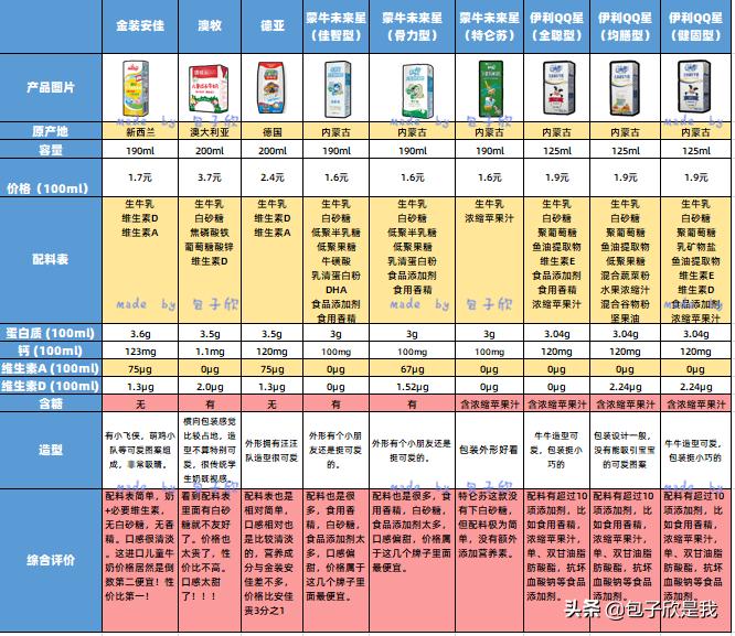 0-6岁育儿经全部视频,0-6岁育儿经推荐一本