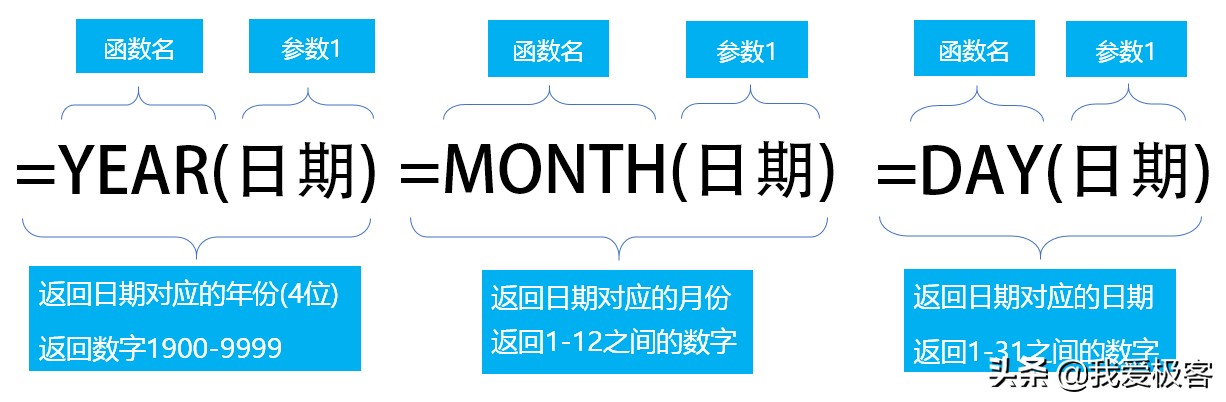 excel表合同到期函数使用,excel怎么用函数计算合同到期天数