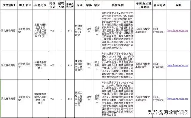 河北县级医院招聘,河北省各县级医院招聘