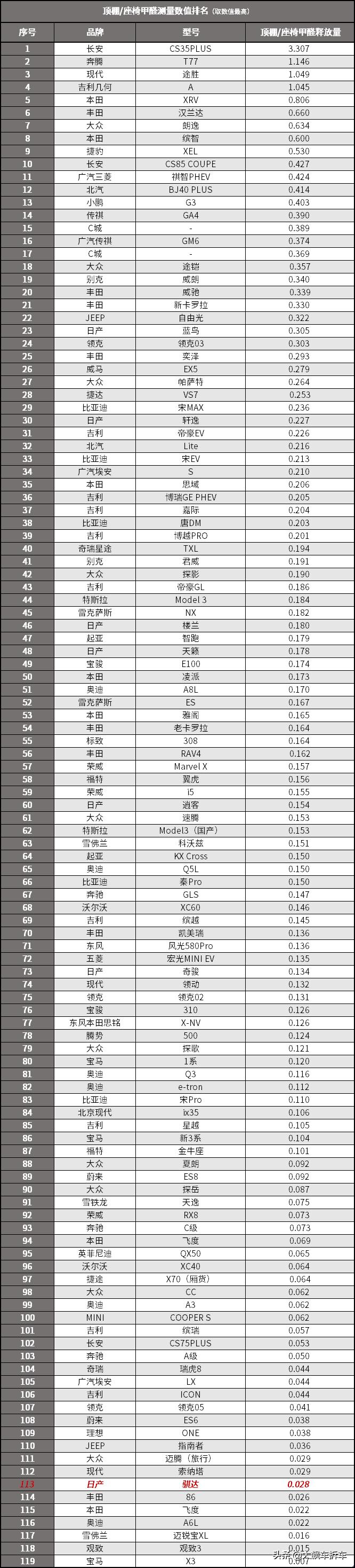 看见的光鲜亮丽，看不见的能省就省