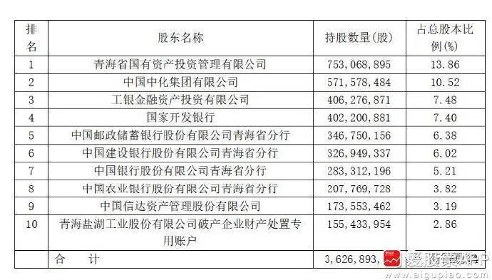 龙头停牌复牌,大消息恒大明日复牌