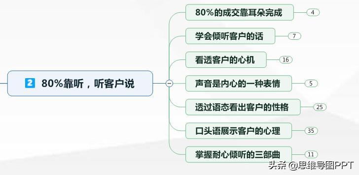 销售做笔记的方法,做销售的得失心得