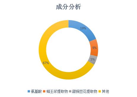 孕妇用的护肤品有哪些比较好用,适合孕妇的化妆品和护肤品推荐