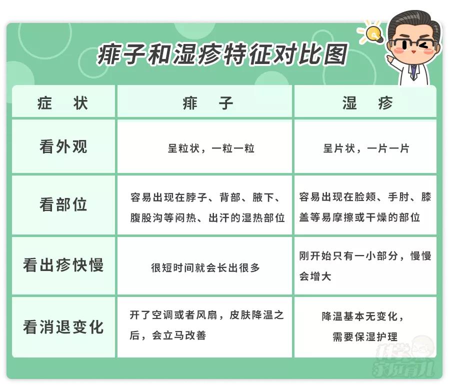 孩子老爱长痱子怎么办,儿童长痱子用什么药好
