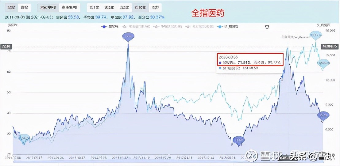 怎么从市盈率和市净率看估值,三分钟了解市盈率与市净率