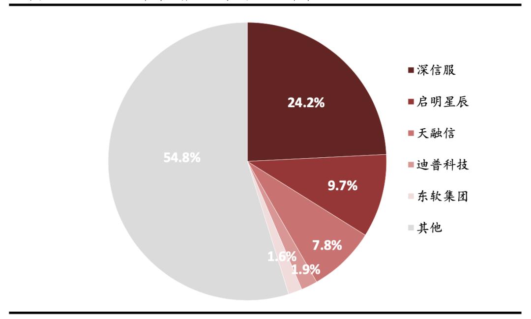 网络安全行业主要特点及发展趋势,网络安全行业分布图