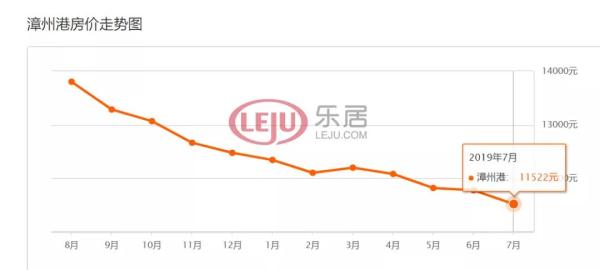 楼面土地价6900每平房价会多少,楼面价3484元楼价大约多少