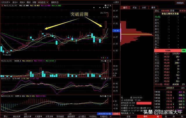 怎样看筹码分布图掌握主力控盘,筹码峰怎样识别主力筹码