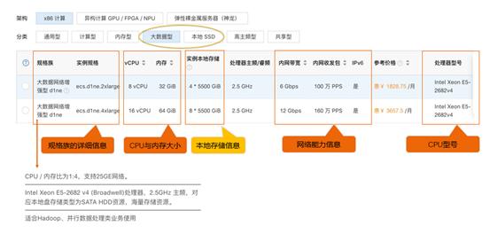 阿里云ecs获取不到ipv6,阿里云ecs云服务器如何选