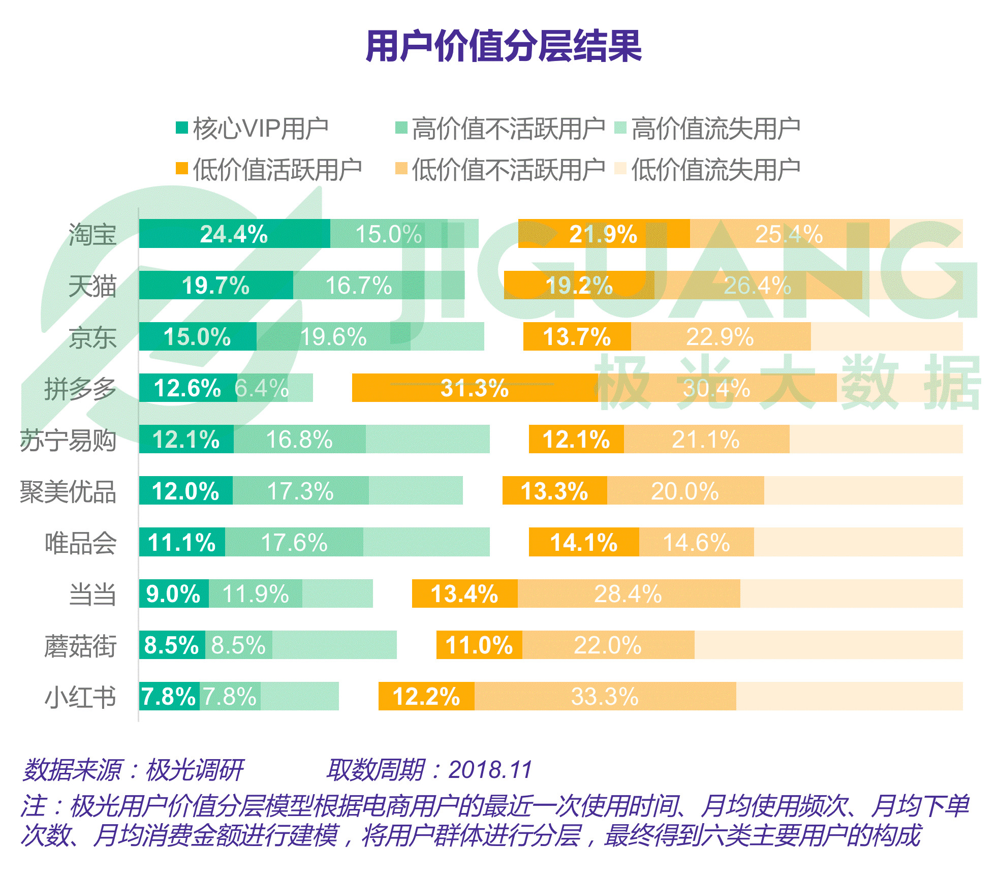2019拼多多产品运营分析报告,拼多多运营总结报告
