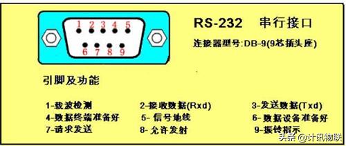 解析IIC总线、SPI总线、串口232、422、485通信、TCP/IP协议