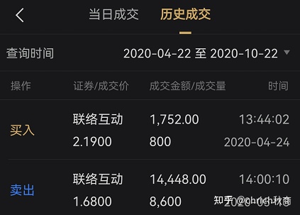 炒股回忆录从零开始学,炒股操作手回忆录