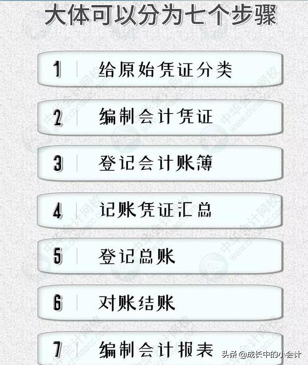 会计做账原始单据怎么整顿,单据太多如何快速整顿做账