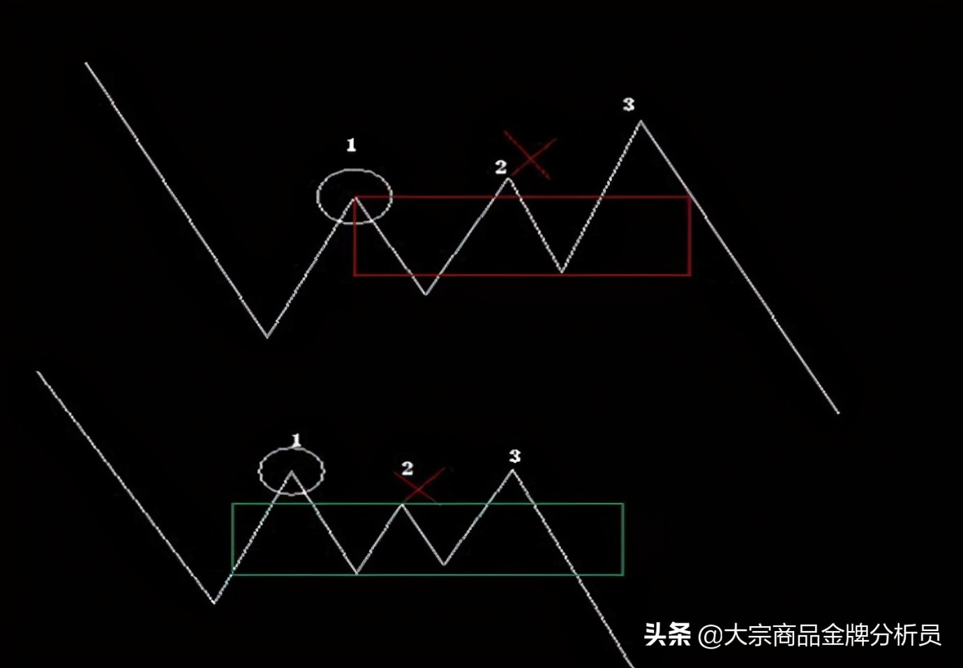 期货缠论精髓19条及图解pdf,期货缠论精髓19条及图解