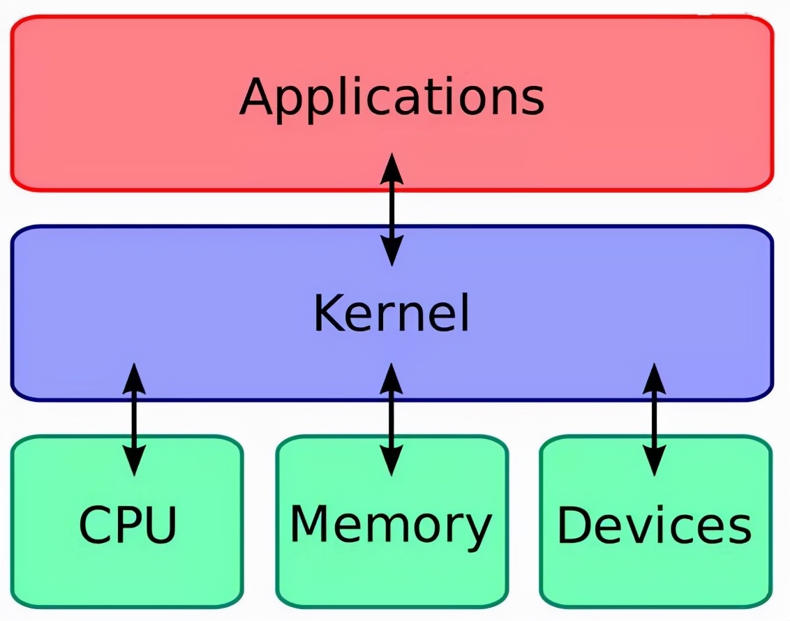 linux内核学习路径,为什么要学习源码
