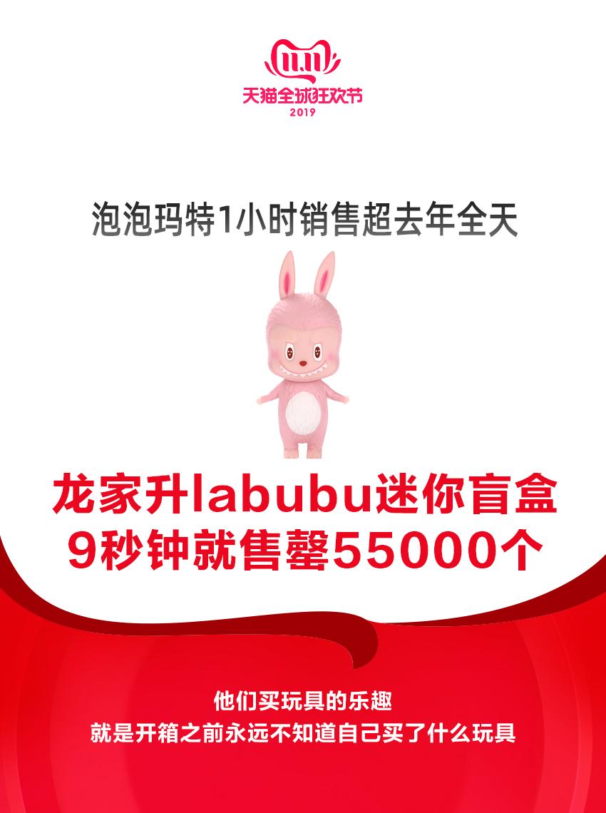 天猫双11剁手*党**实力爆发，盲盒、颈椎按摩器等数十款新品遭疯抢
